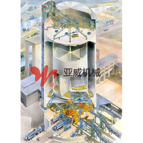 IBAU均化库设备